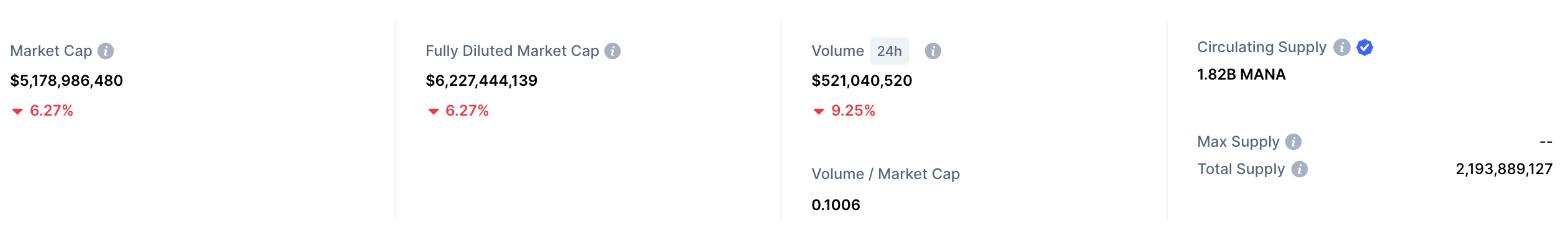 MANA coin stats