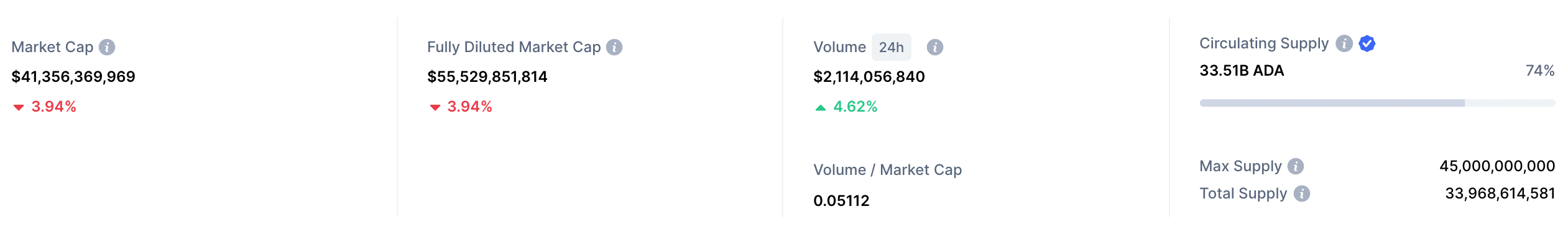 cardano market cap