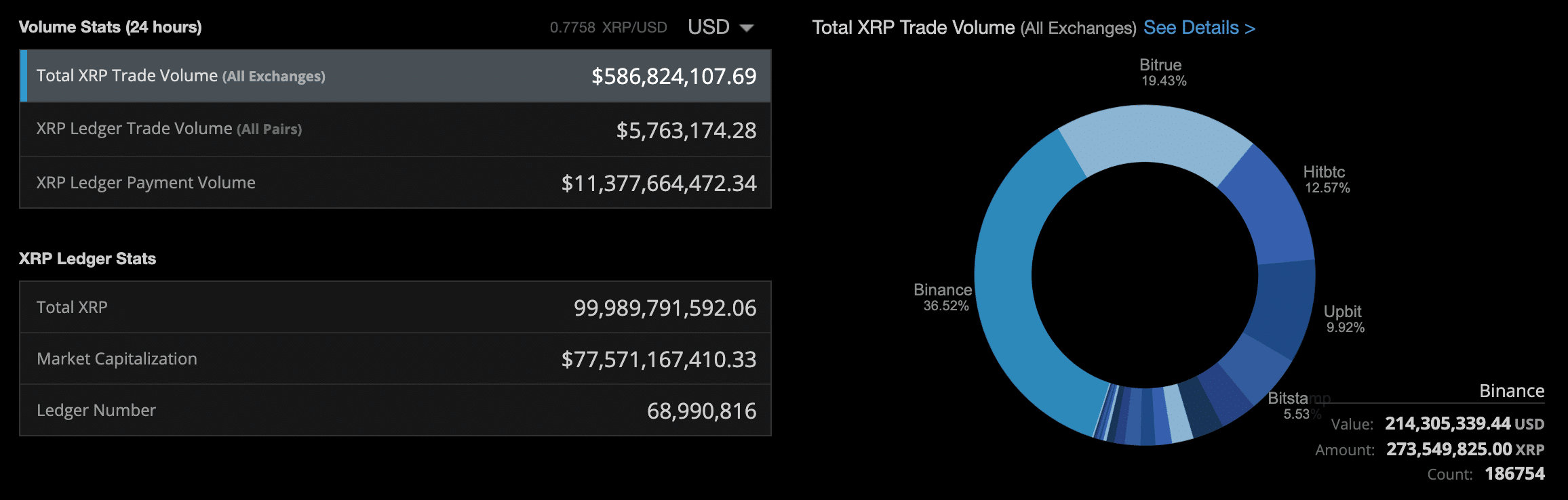 XRP stats