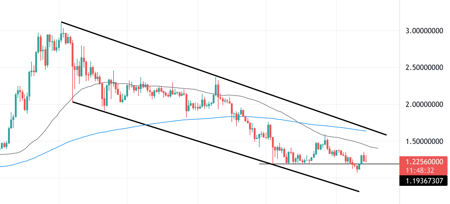 cardano technical analysis