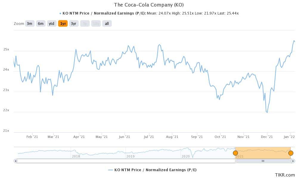 coca-cola is a defensive stock in berkshire's portfolio