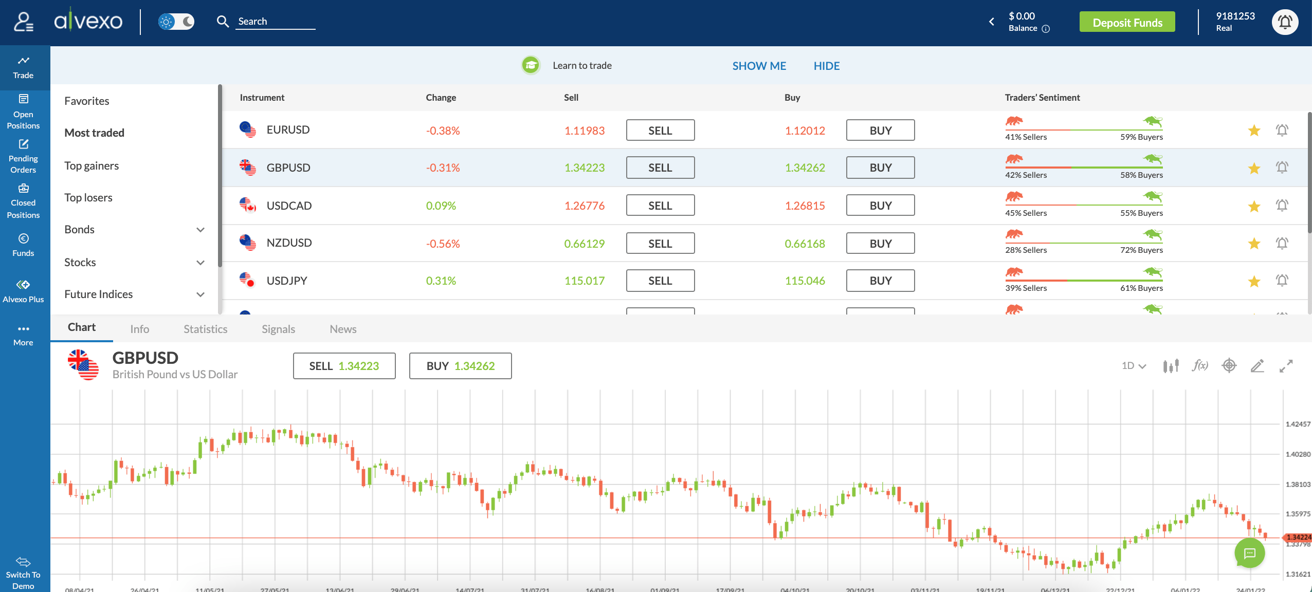 alvexo web trader