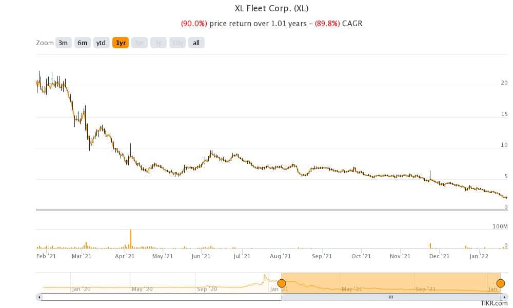 xl fleet is a penny stock