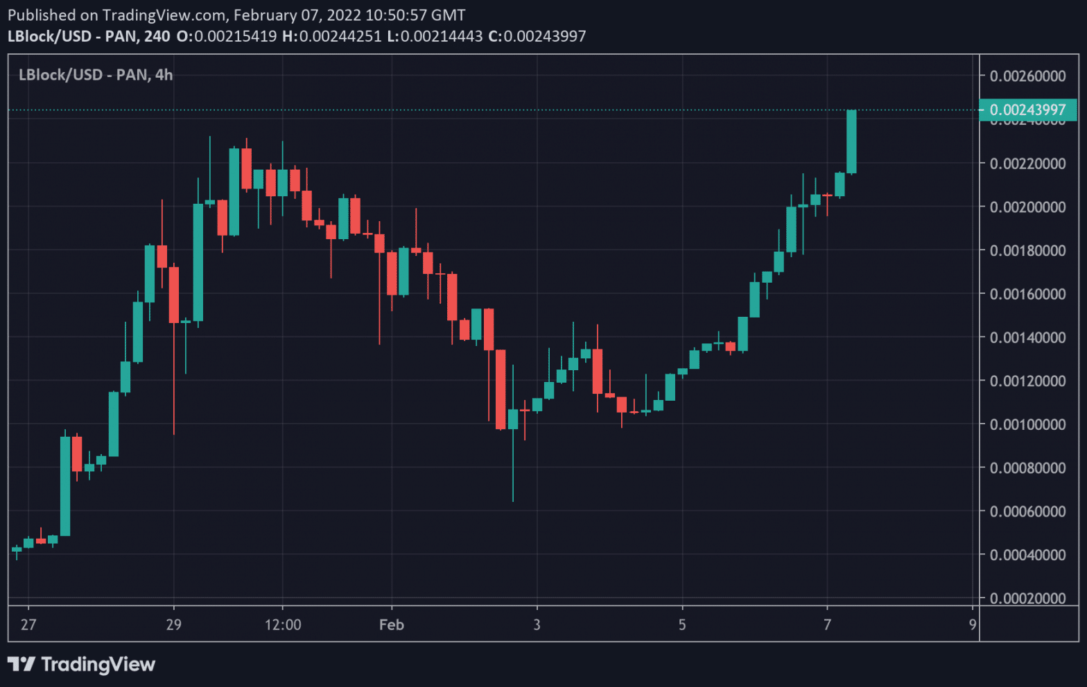 lucky block lblock price