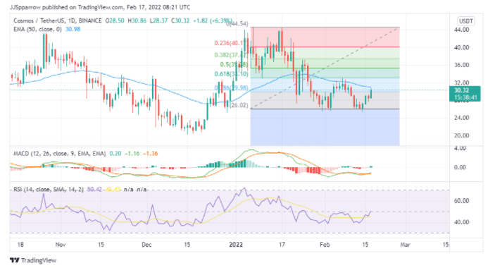Buy ATOM