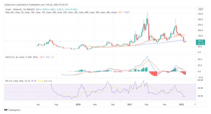 buy ZEC