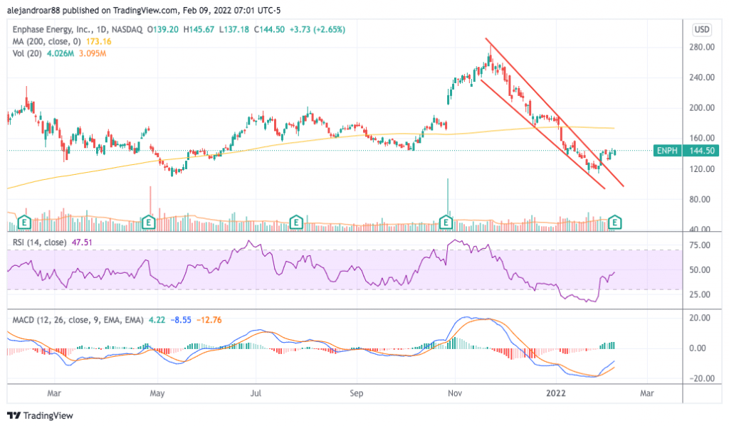 enphase energy stock