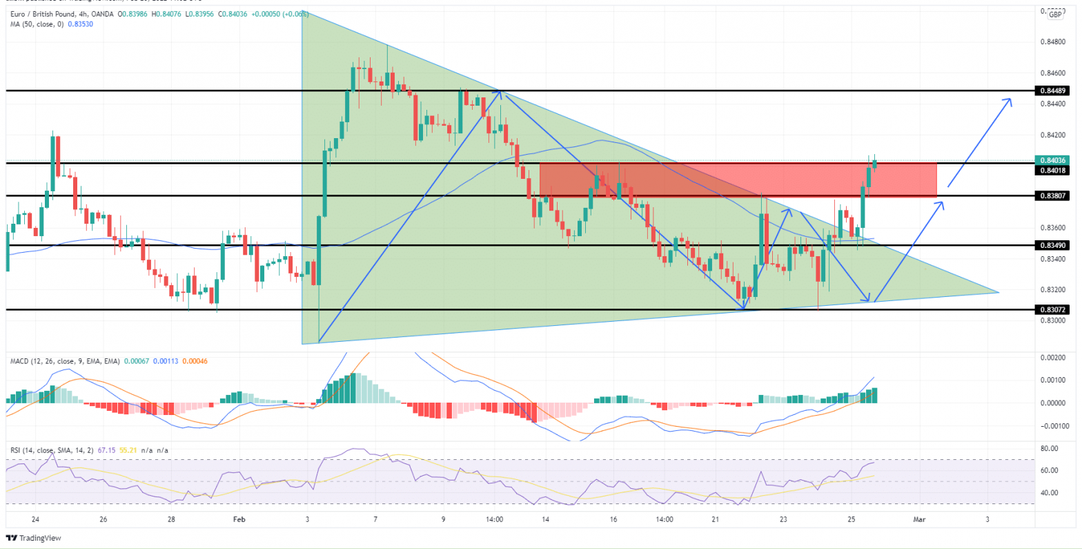 EUR/GBP