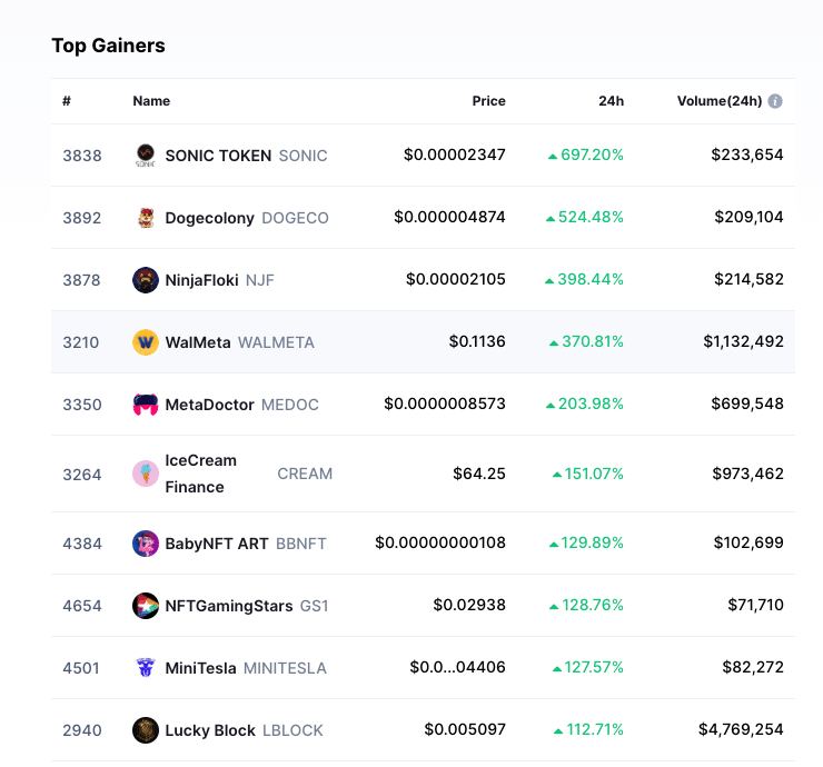 Lucky Block top gainers CMC 10 feb 2022