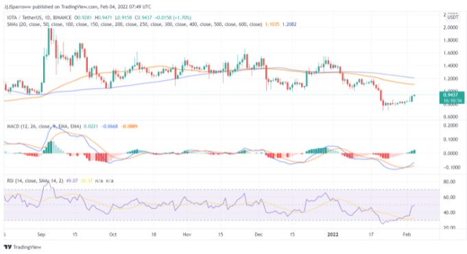 Buy MIOTA