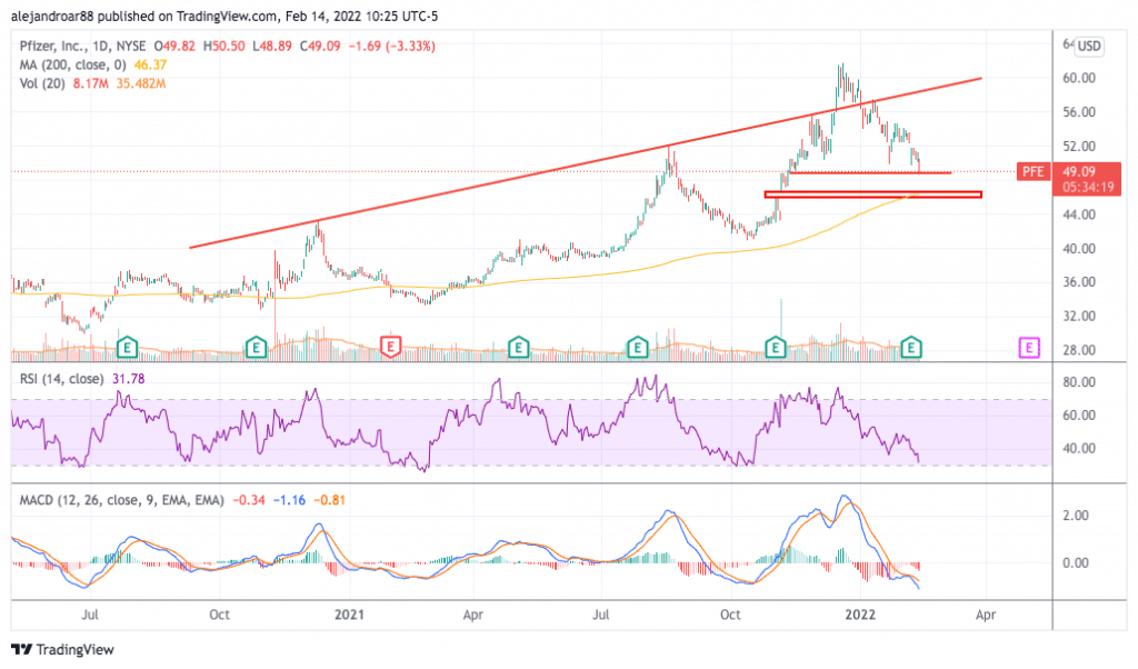 pfizer stock