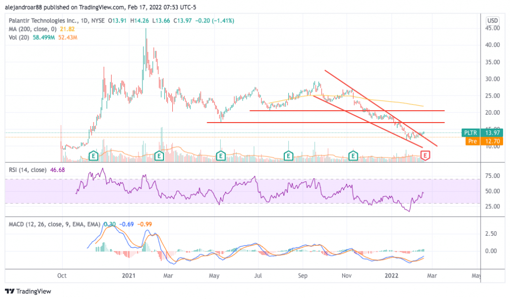 palantir stock