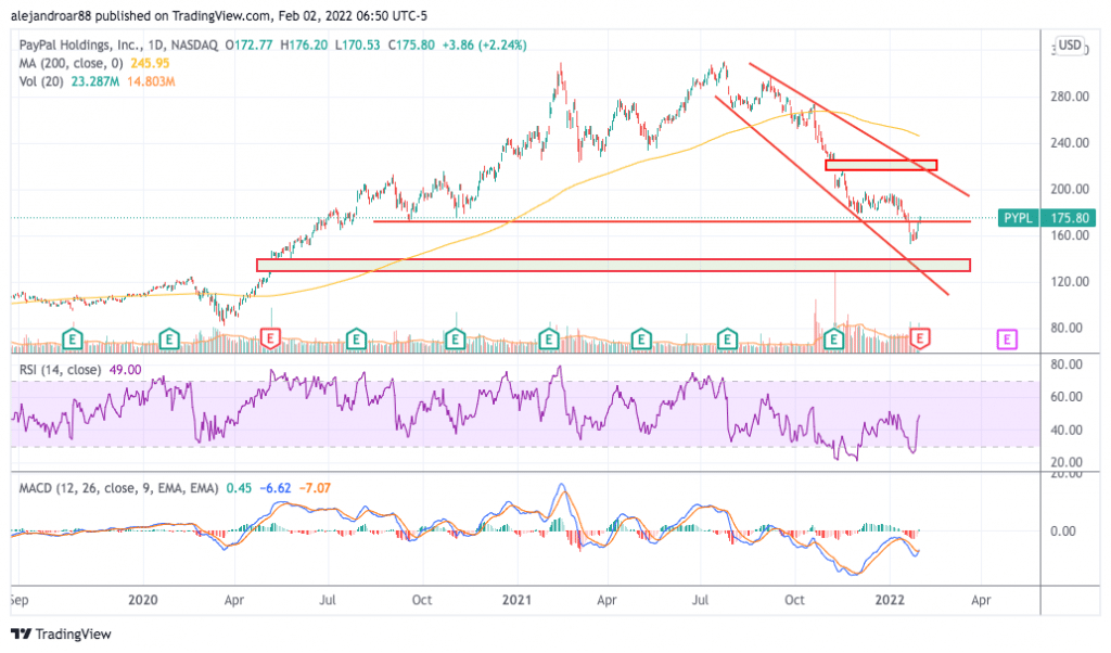 paypal stock