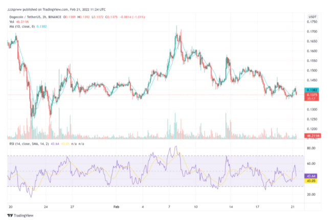 Next Cryptocurrency to Explode