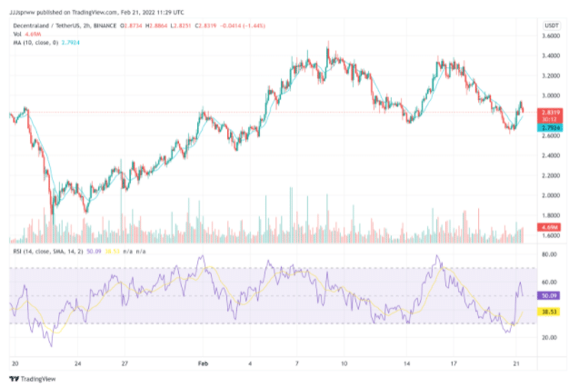 Next Cryptocurrency to Explode