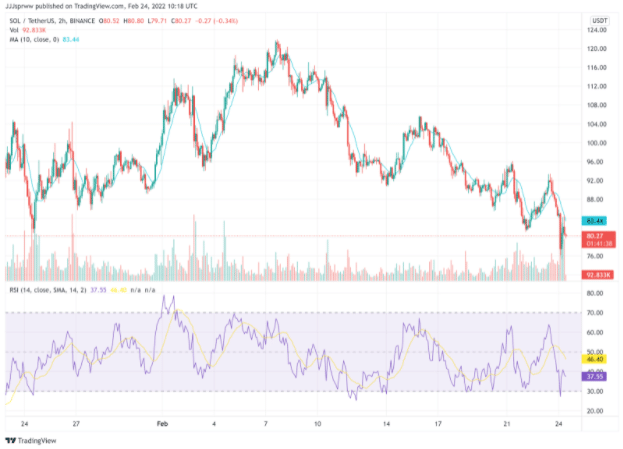 Buy SOL