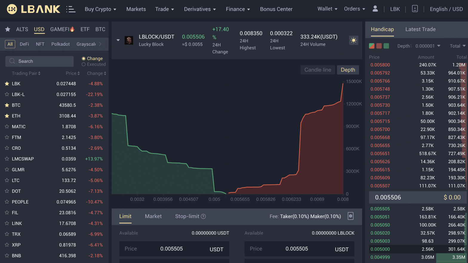 lucky block lbank listing