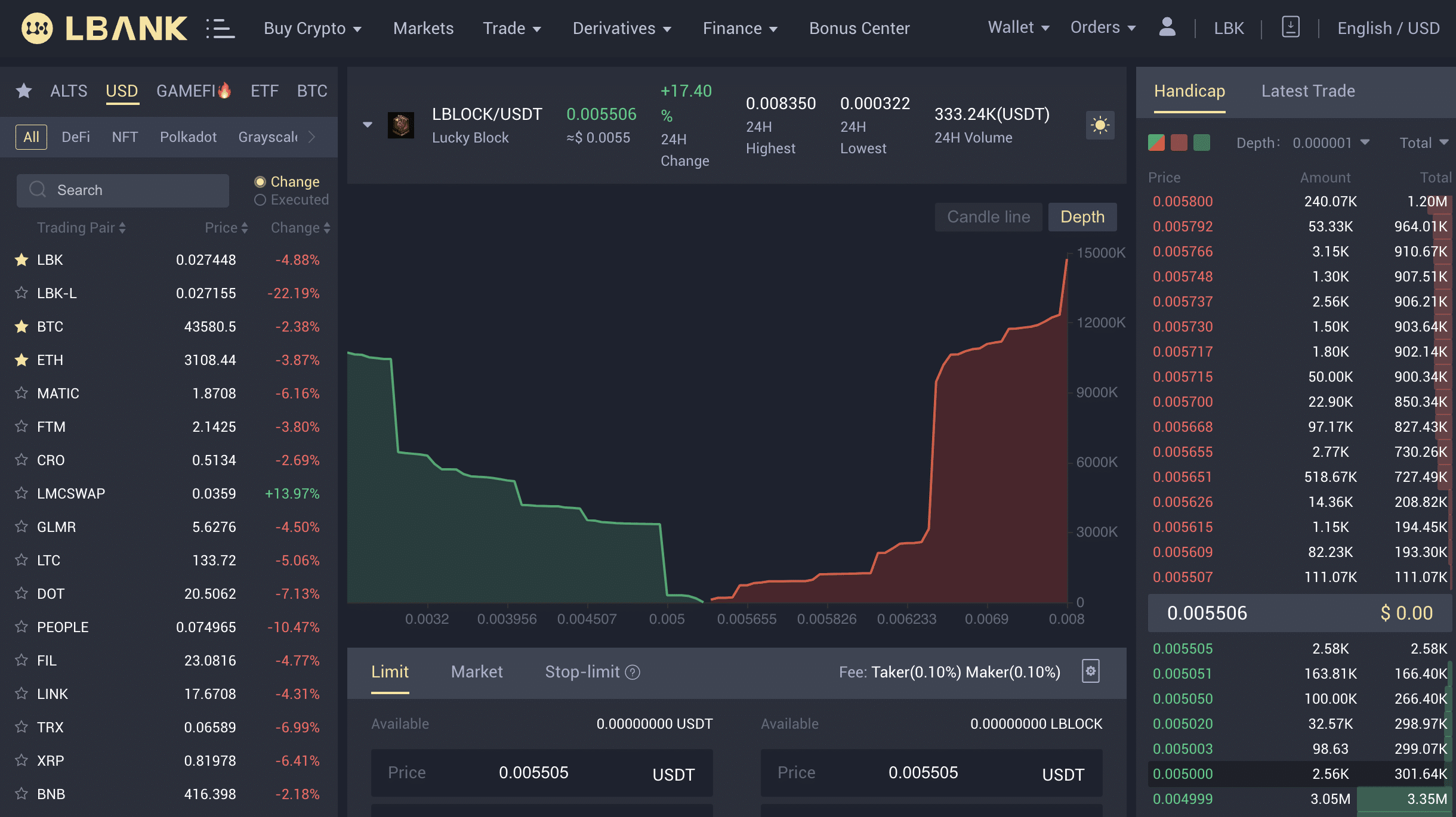 lucky block lbank listing