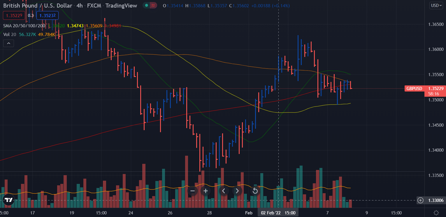 gbp/usd outlook