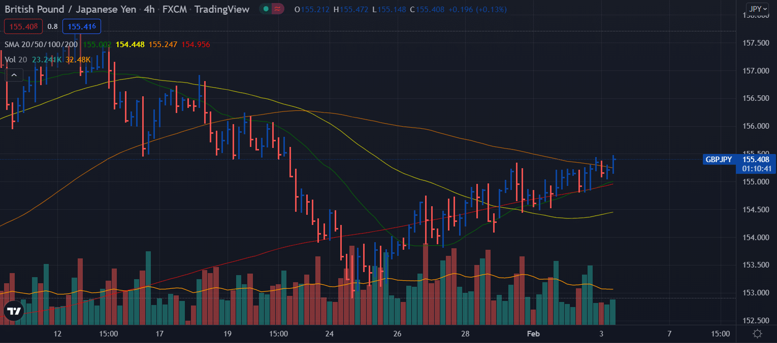 gbp/jpy forecast