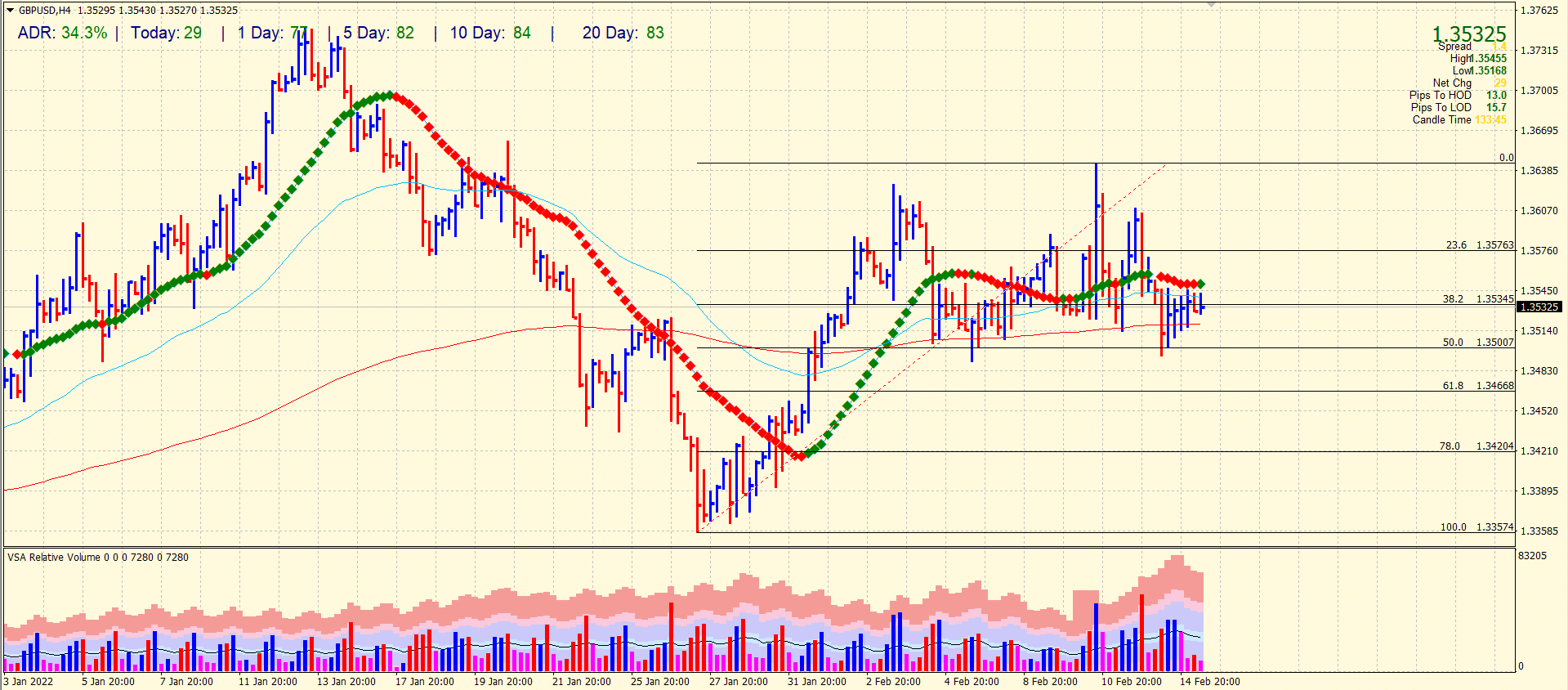 gbp/usd price