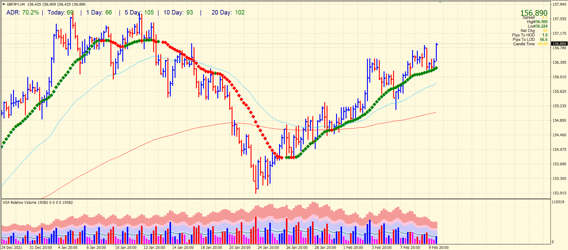 gbp/jpy price analysis