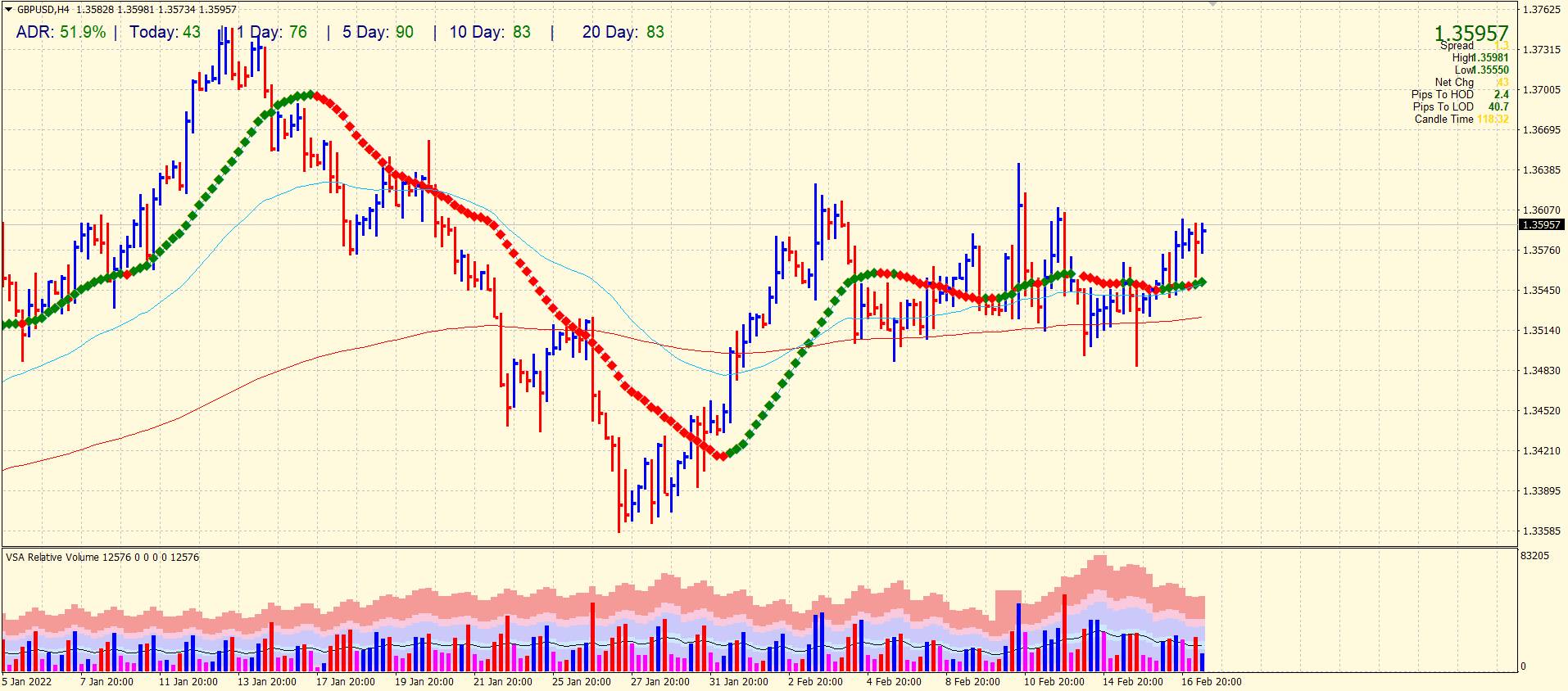 gbp/usd outlook