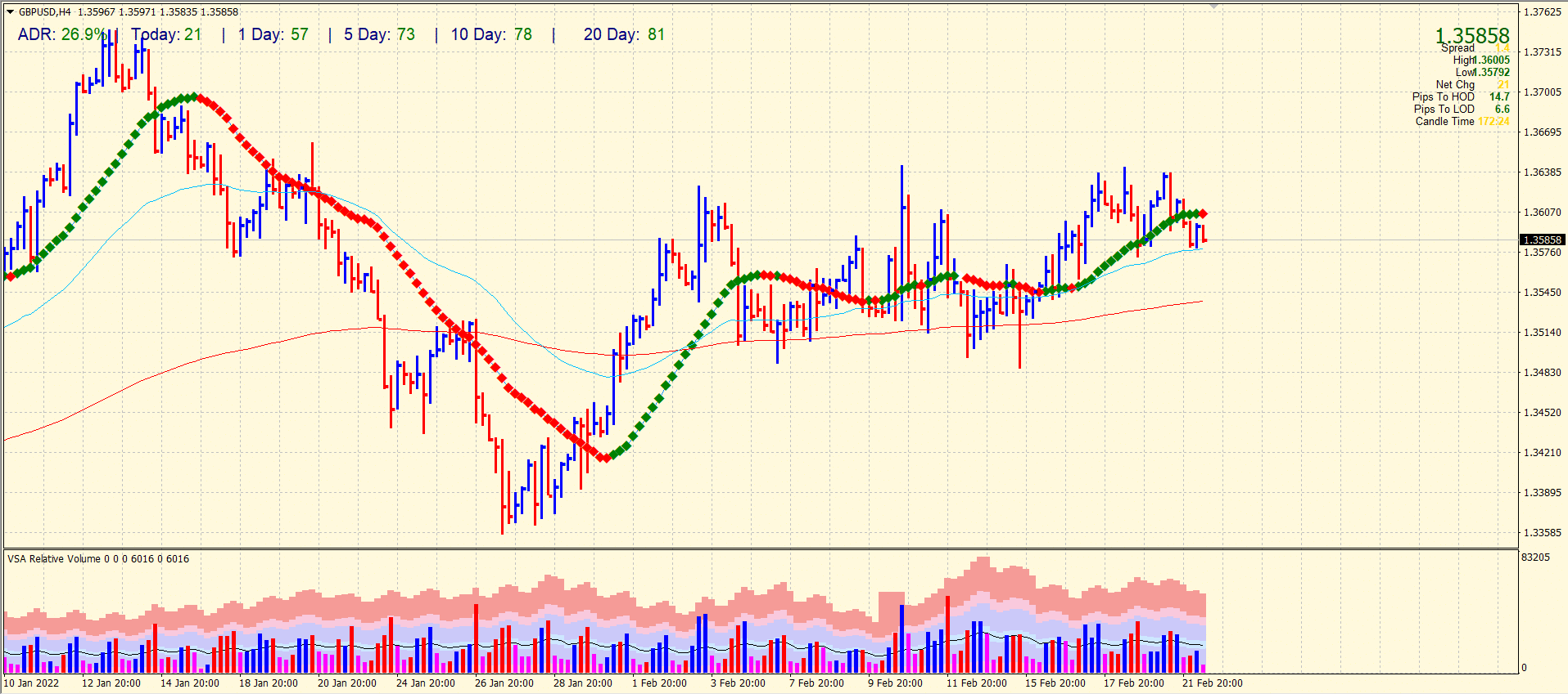 GBP/USD price