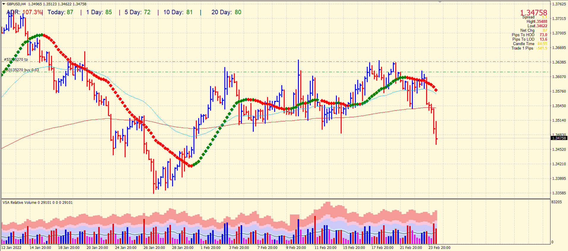 GBP/USD forecast