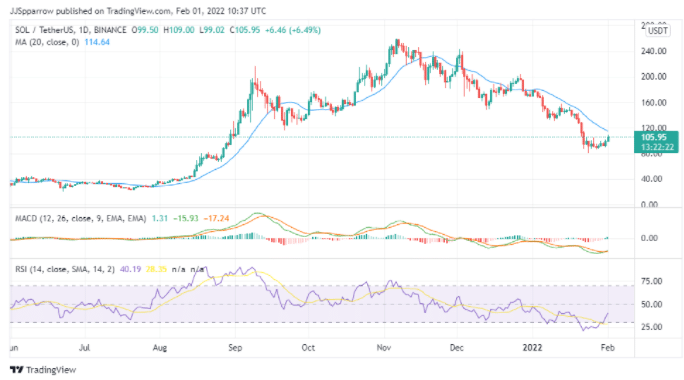 buy SOL