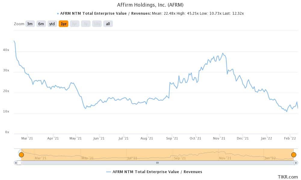 affirm stock valuation