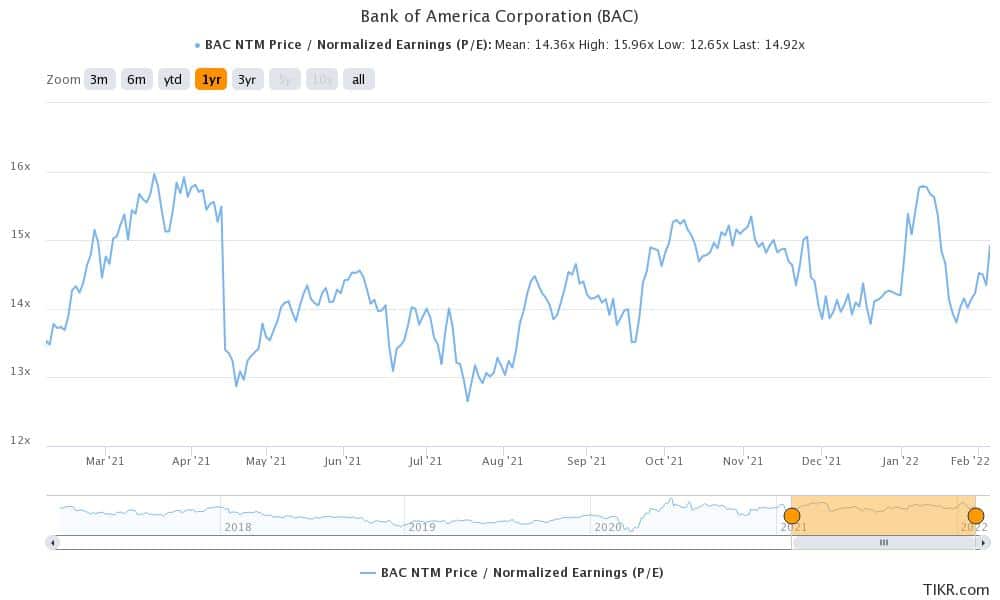 bank of america stock valuation
