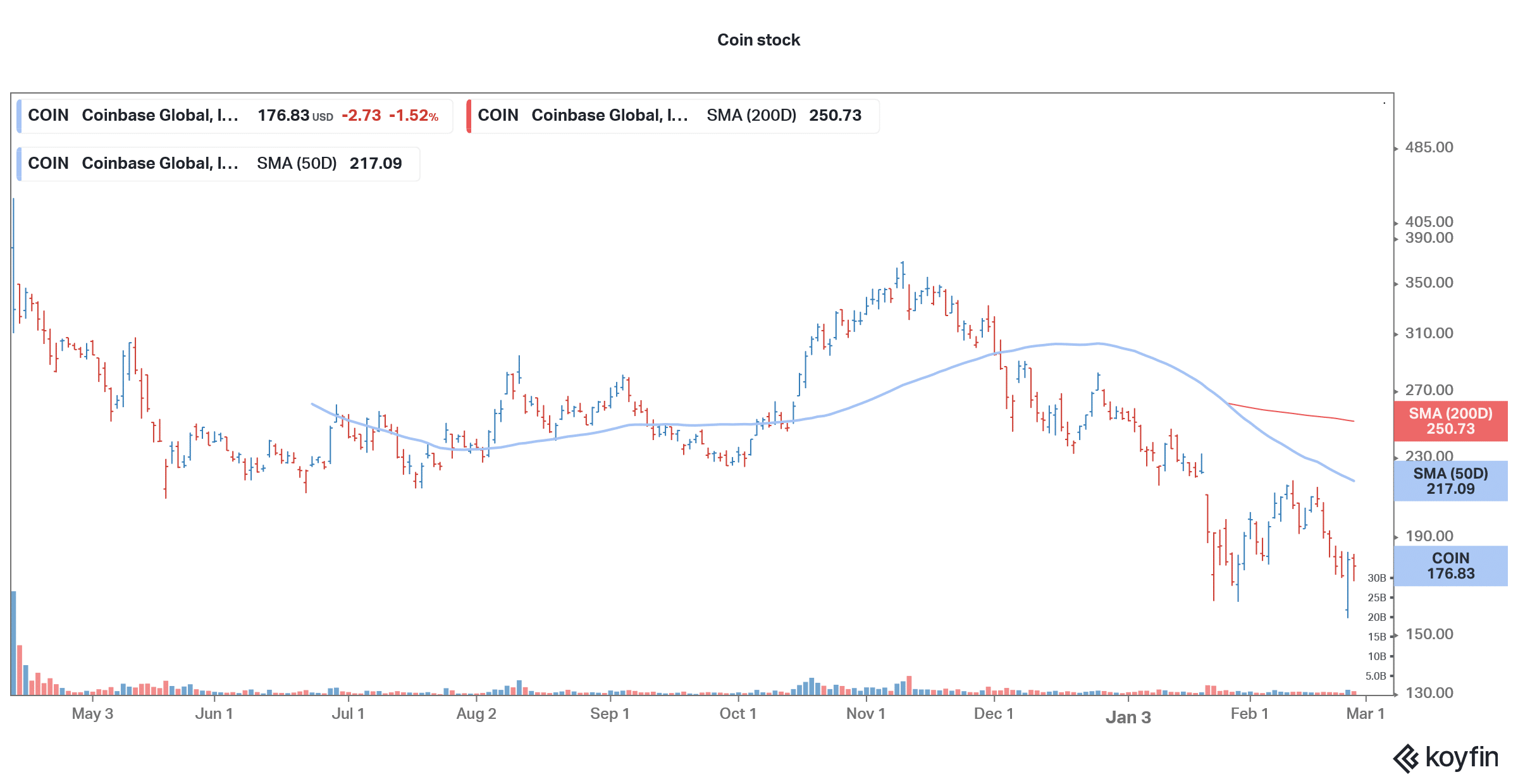 wallstreetbets likes coin stock