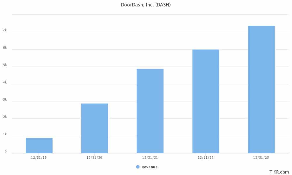 doordash earnings