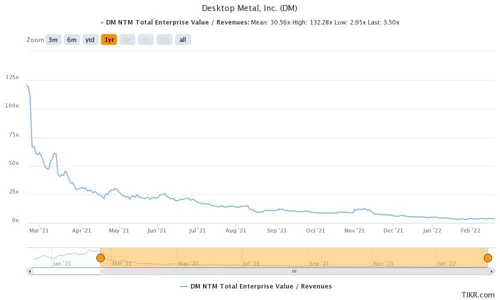 desktop metal penny stock