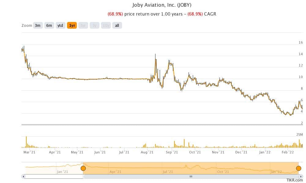 joby aviation is a enny stock worth buying