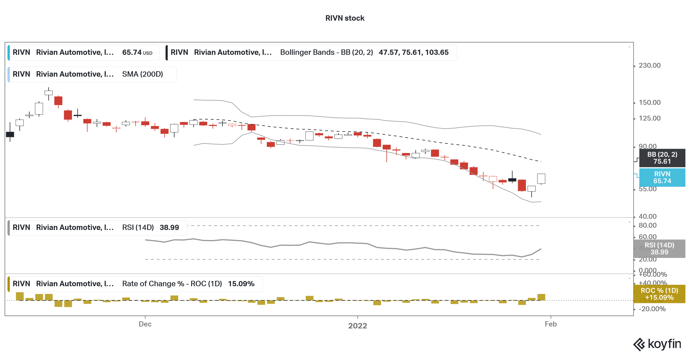 rivian stock has been very volatile