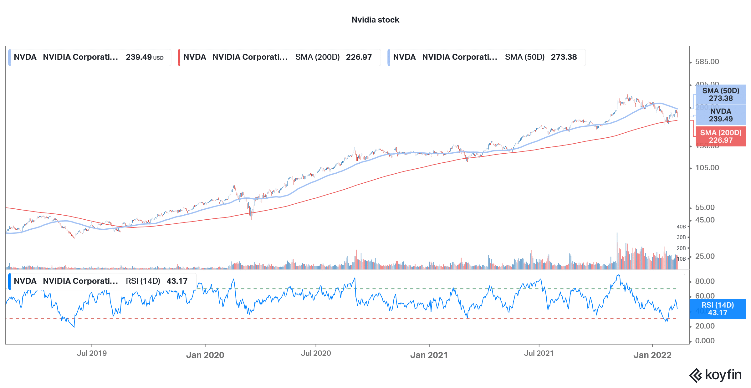 nvidia stock technical analysis