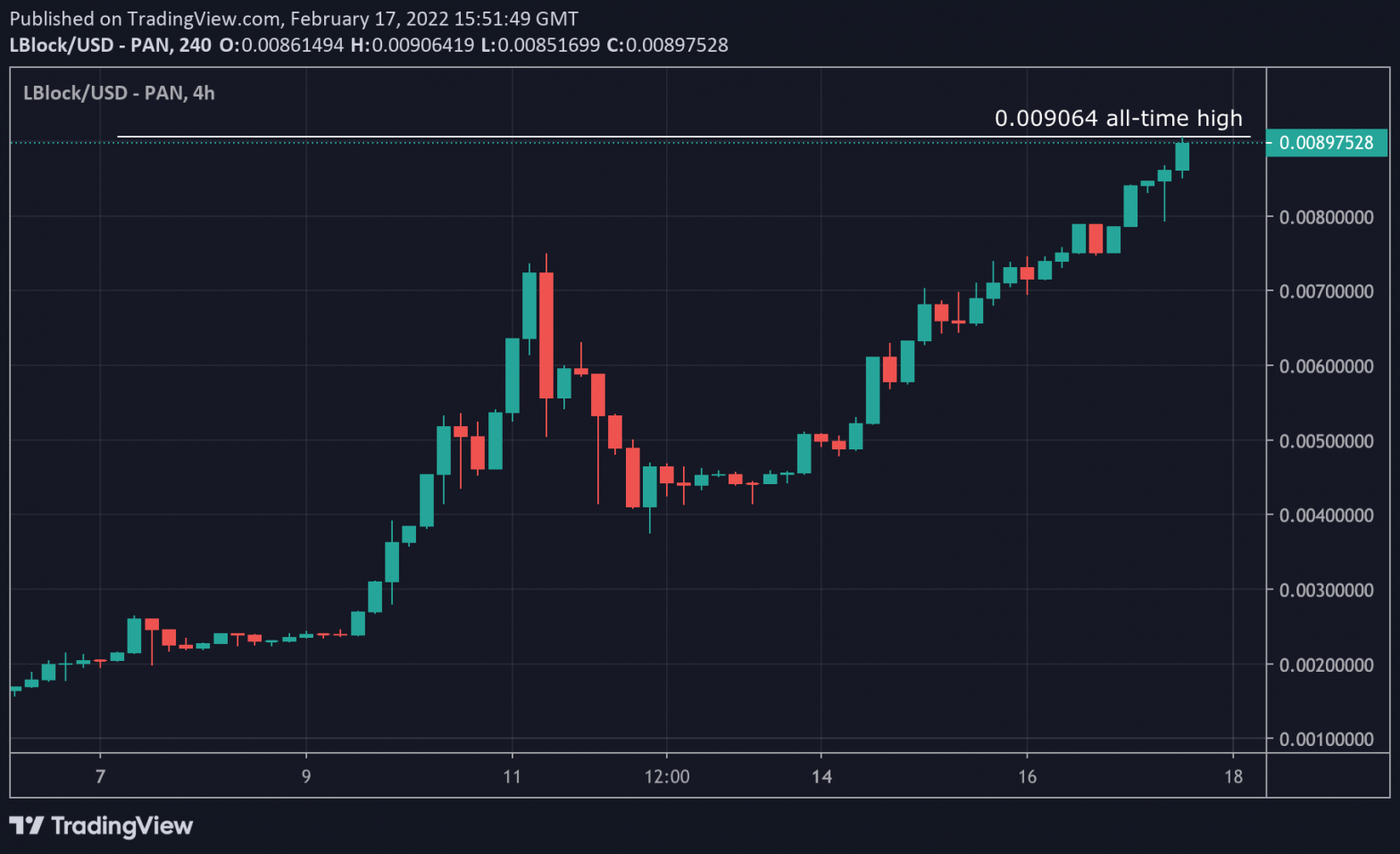 lucky block lblock price