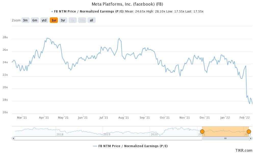 fb is a popular wallstreetbets stock