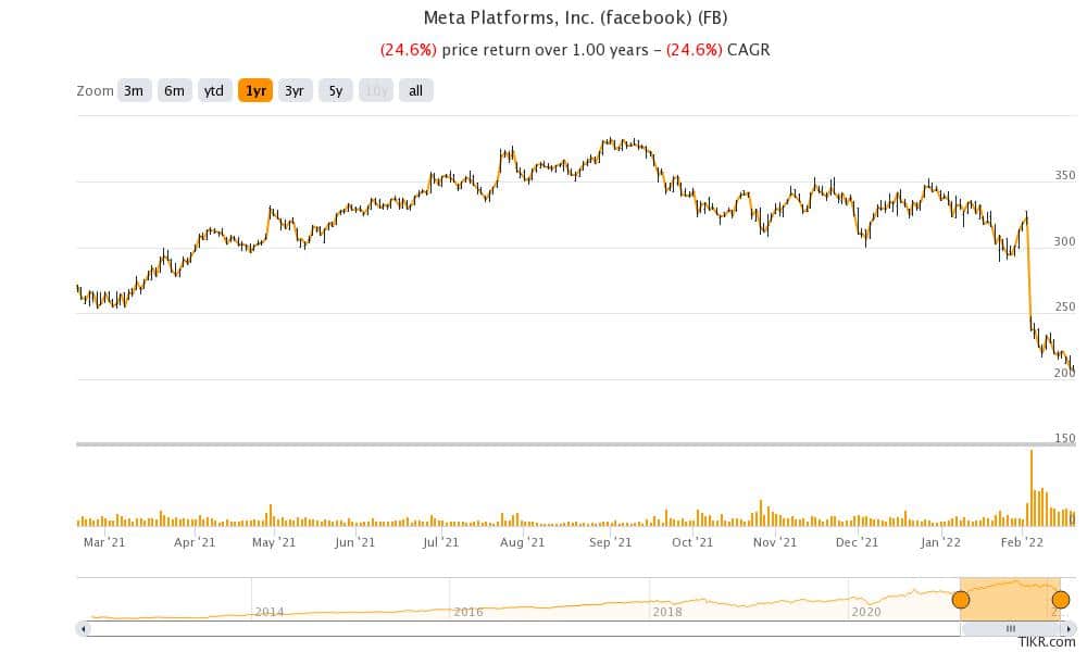 fb is among the top wallstreetbets stock
