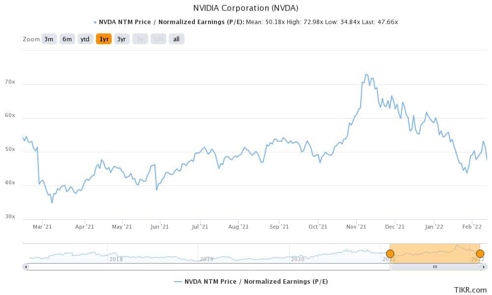 nvidia is popular on wallstreetbets