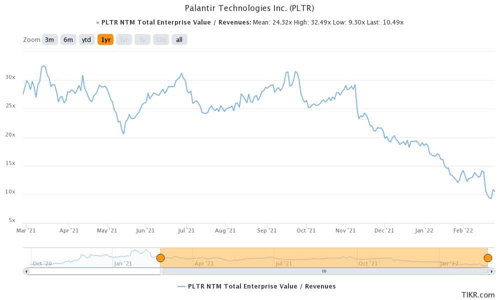 palantir stock is trending on wallstreetbets