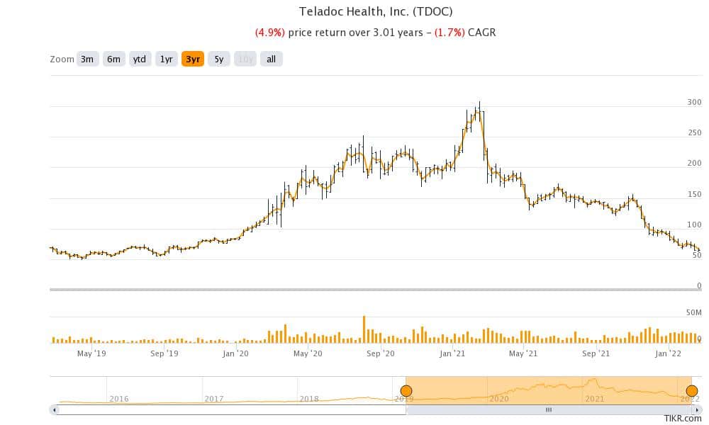 teladoc health stock has been falling