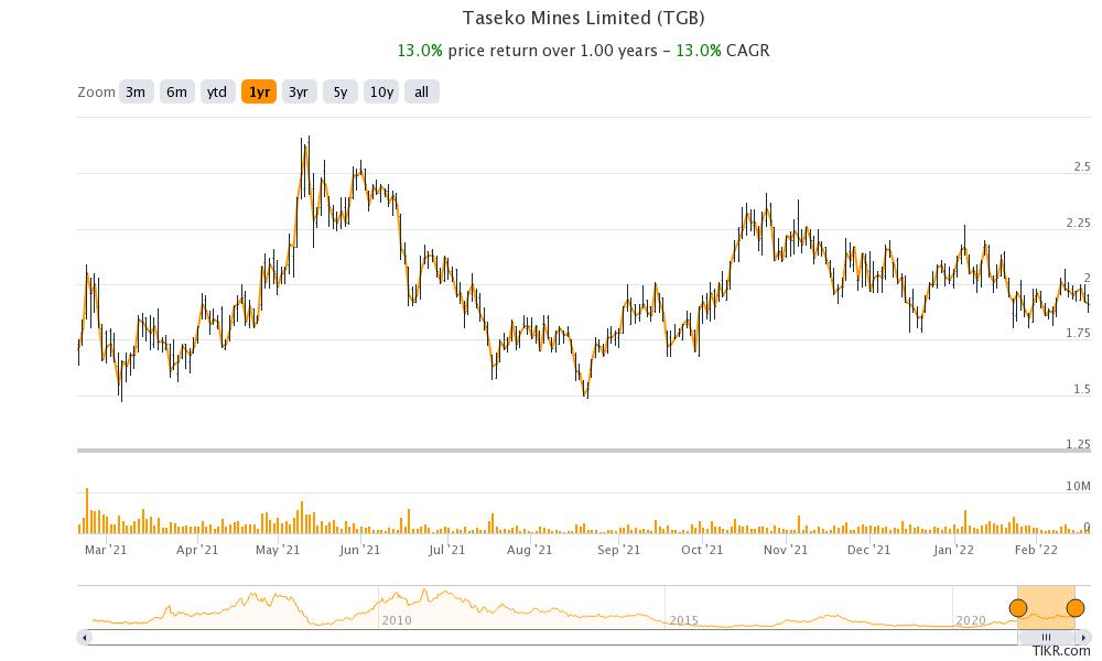 tgb is a penny copper stock