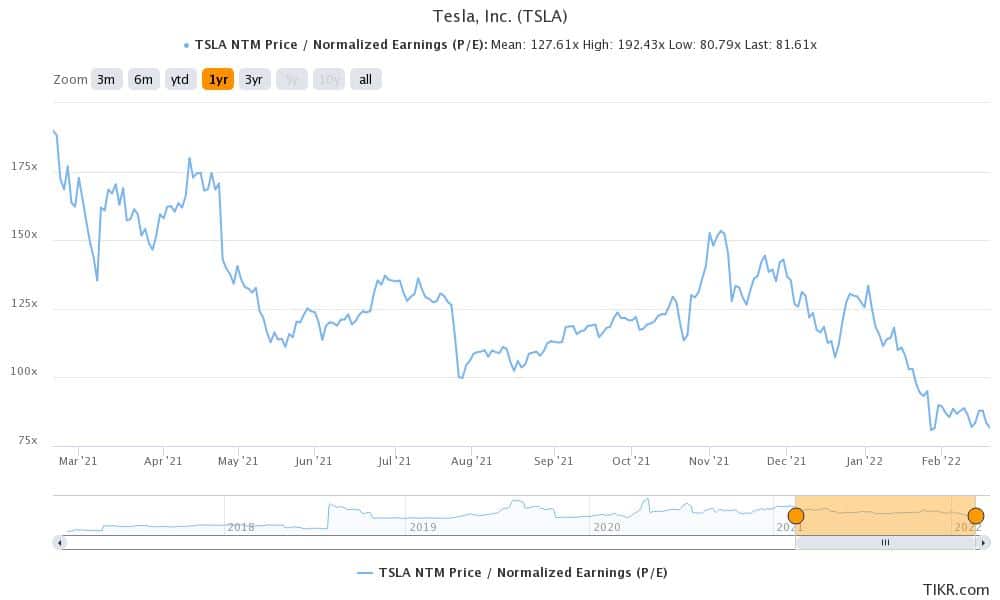 tsla stock is trending on wallstreetbets