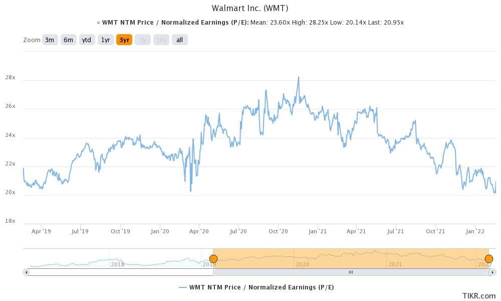 walmart valuation