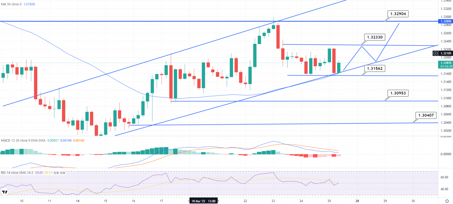 GBP/USD