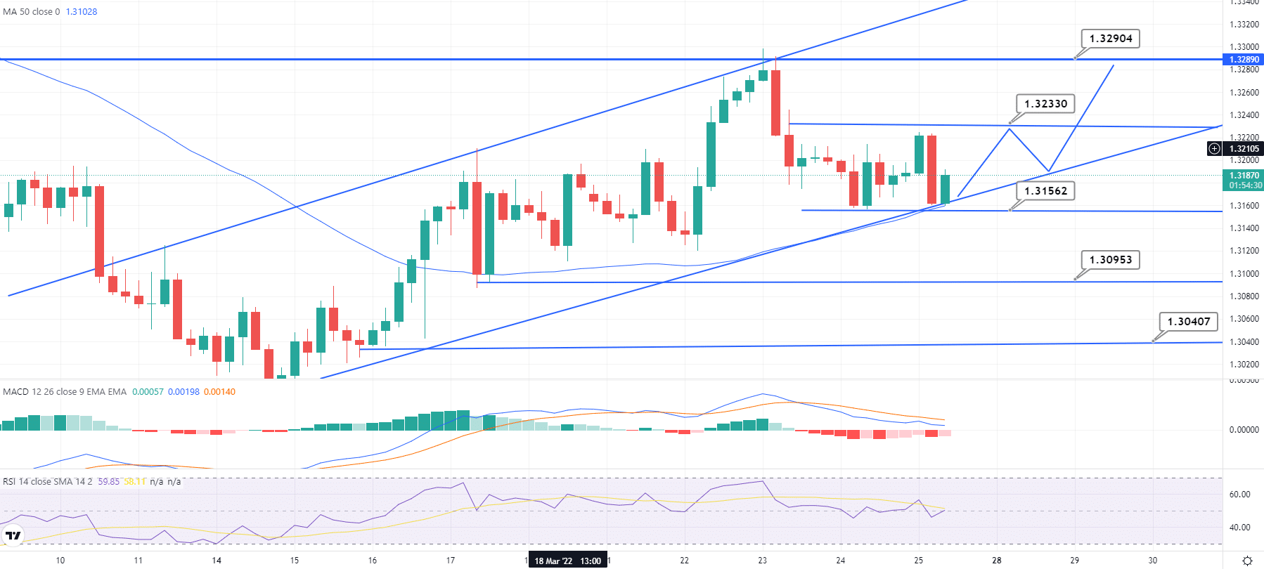 GBP/USD