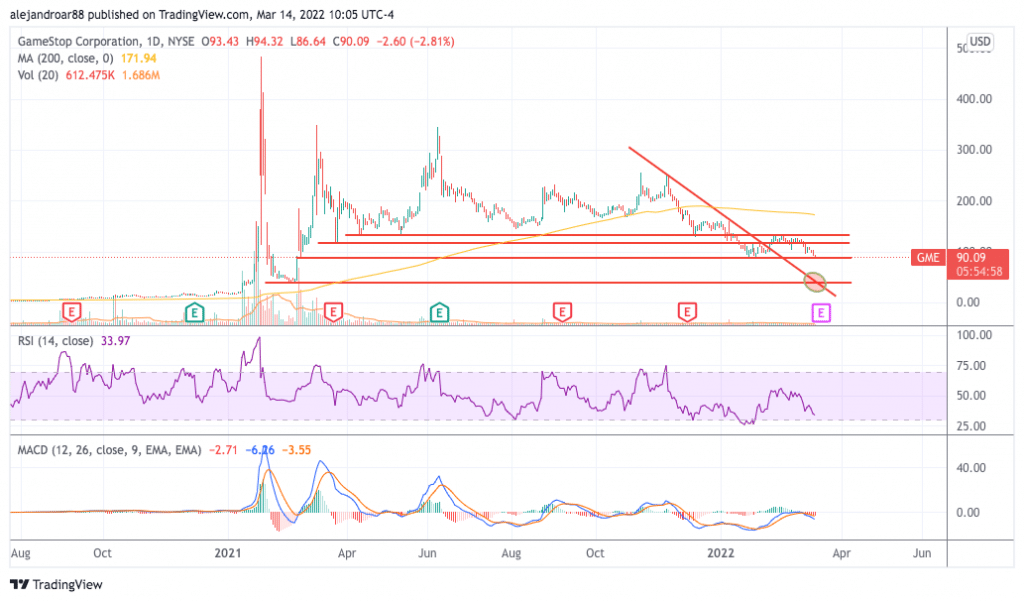 gamestop stock